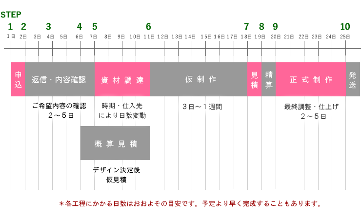 アートフラワー　造花　Akanbi　オーダーメイド　手順