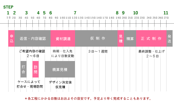 アートフラワー 造花 Akanbi オーダーメイド 手順